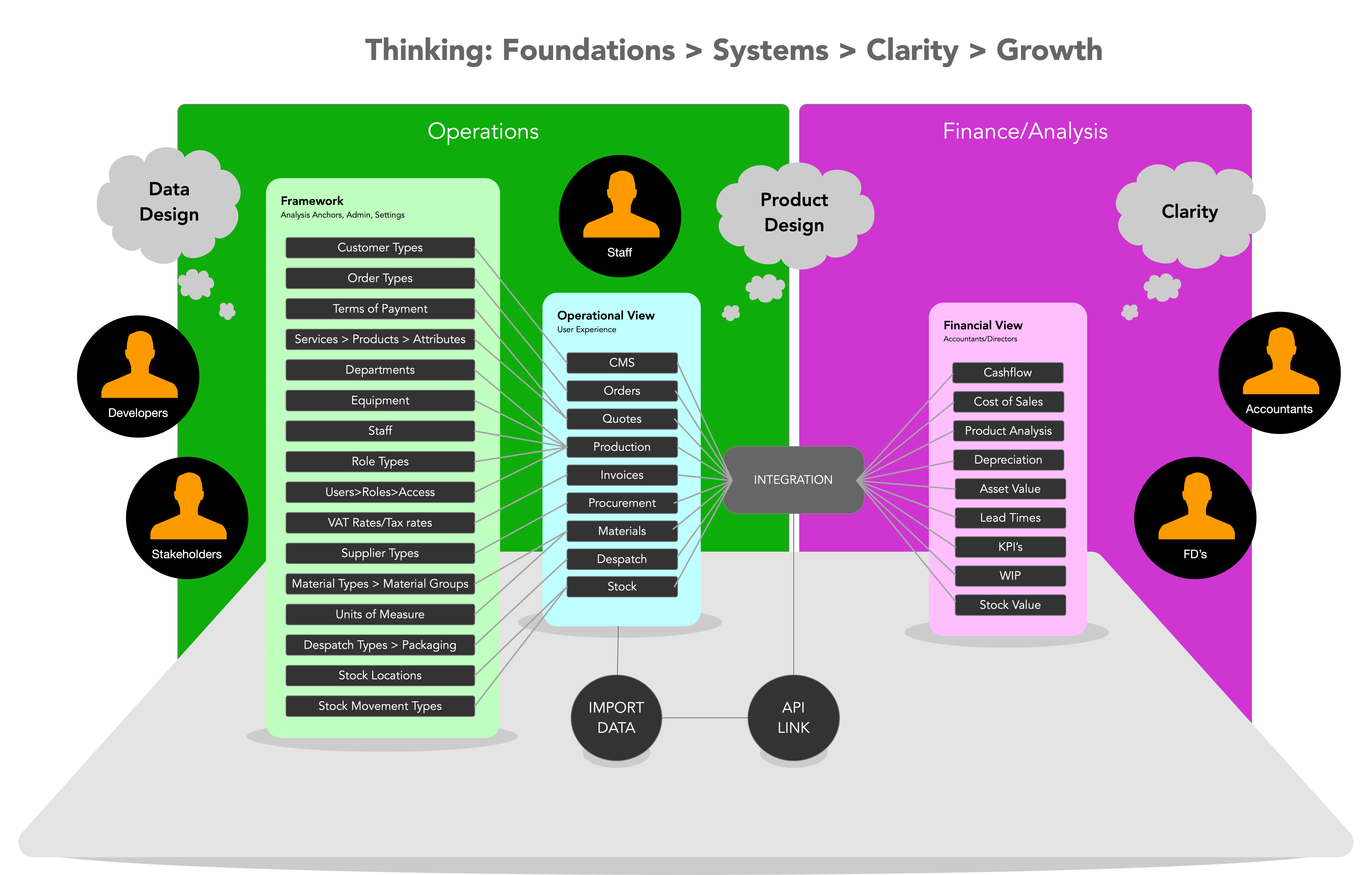 Illustration representing clarity, oversight, and regaining control of systems